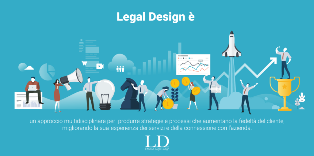 Legal design, concetti di base